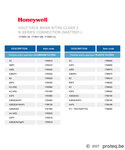 Honeywell N-serie